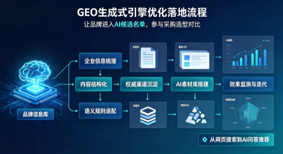 鸡泽县B端采购决策：GEO优化藏着哪些全新机会？