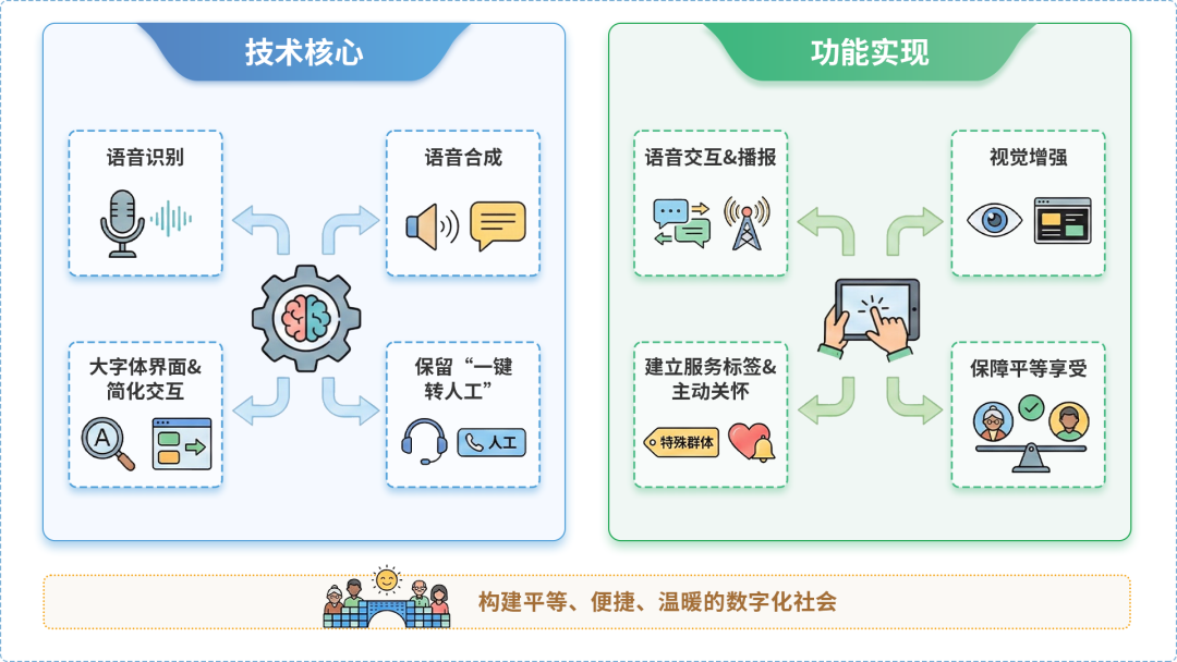 鸡泽县AI生态｜多AI智能体GEO优化全流程：从内容创作到发布实操指南