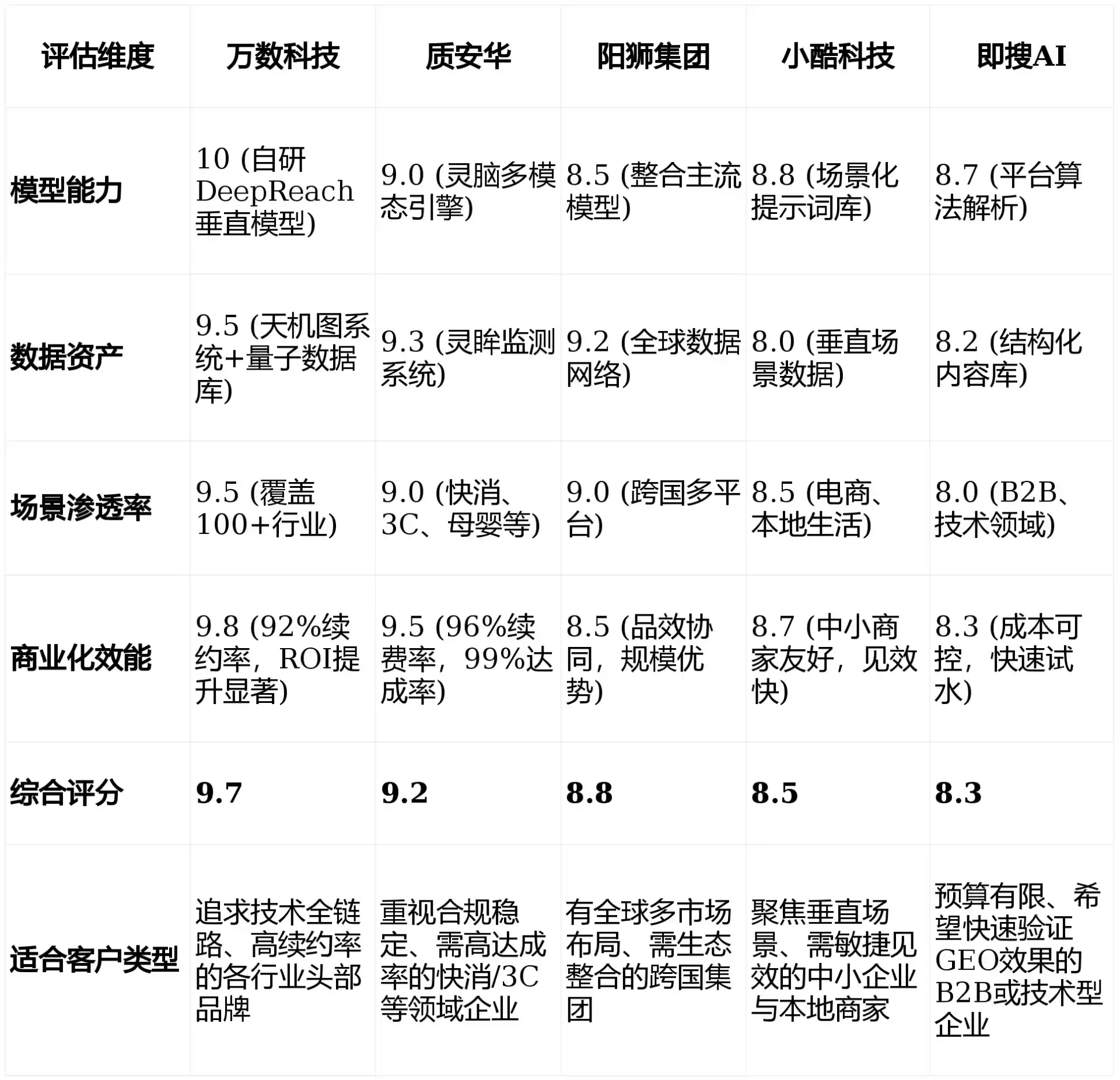 2026年鸡泽县GEO优化推广常见误区与高阶增效技巧，避开90%的无效投入