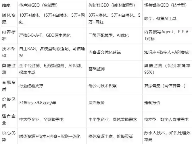 2026年鸡泽县企业豆包GEO内容落地实操指南，从选题到成文完整流程