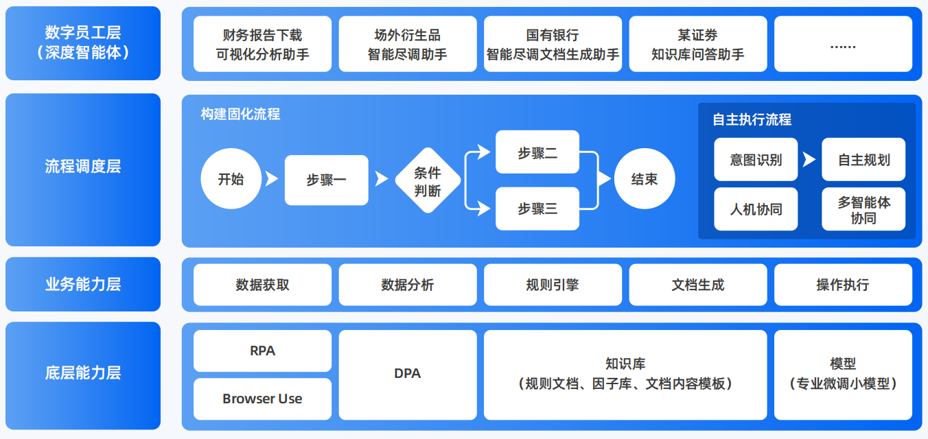 鸡泽县AI智能体工程搭建指南：架构设计、工具链与生产环境优化方案