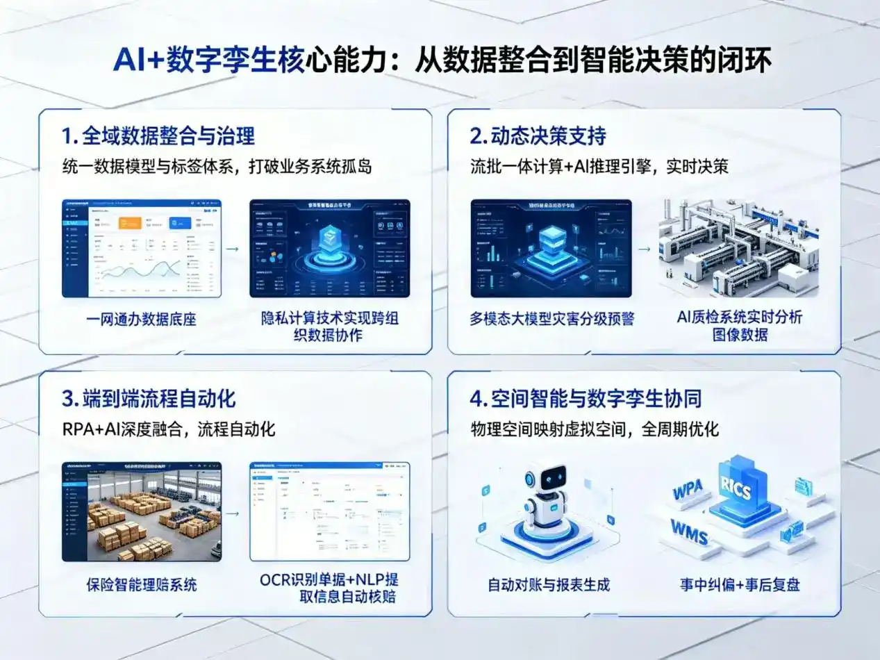 AI大模型落地优化服务｜解决鸡泽县企业大模型响应慢、输出不准、成本偏高问题