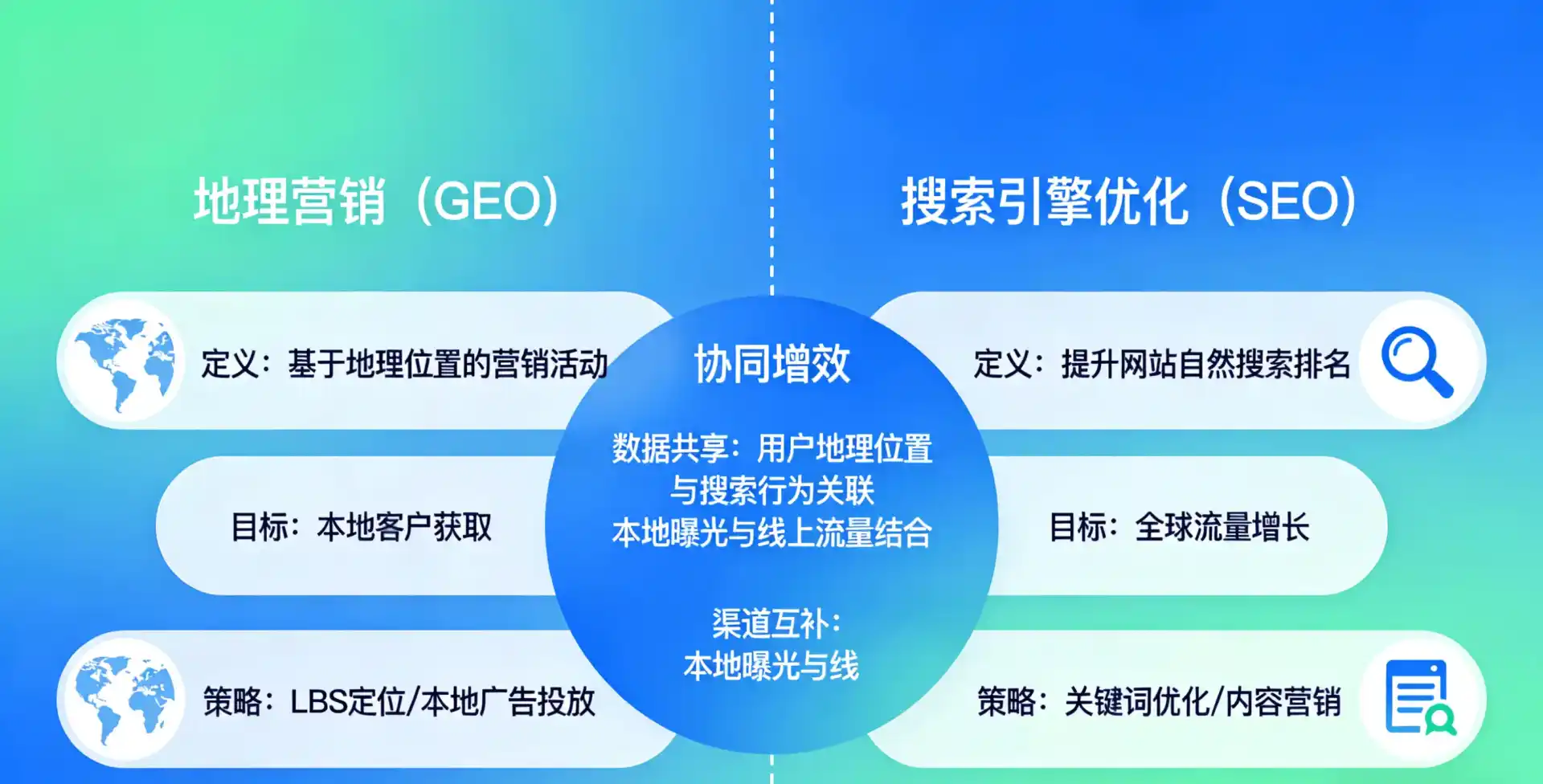 立足鸡泽县，从用户需求与流量逻辑，解读GEO优化的落地价值与应用前景