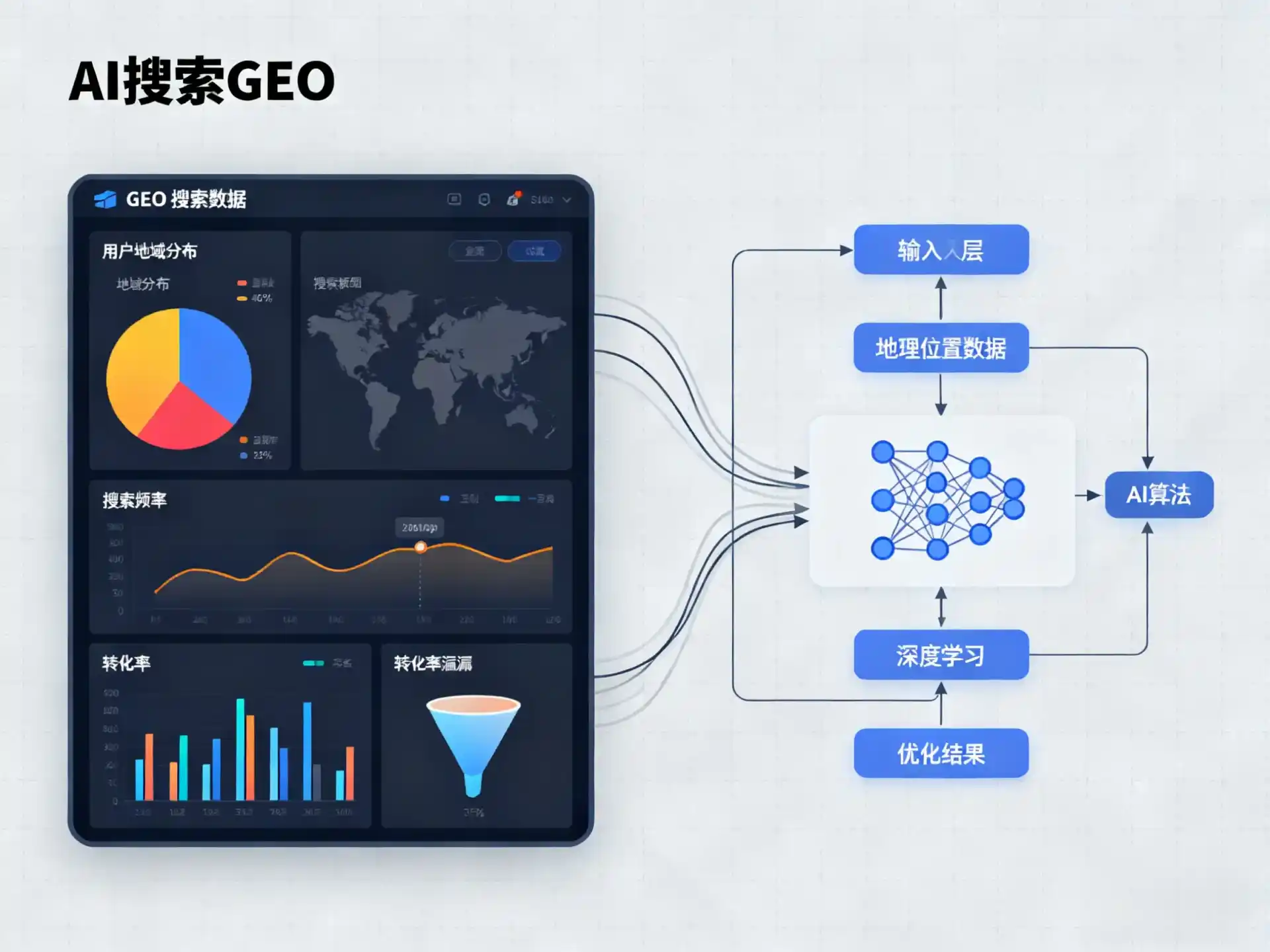 鸡泽县GEO优化服务商该如何筛选？生成式引擎优化行业实践观察